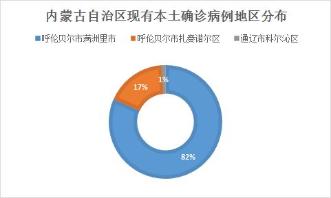 满洲里疫情确诊超185例 已波及5地 口岸疫情为何如此严重？