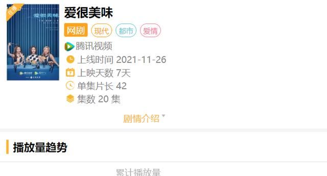 写了6集就被“砍”!《爱很美味》无流量无IP,却让舒淇追得心急休闲区蓝鸢梦想 - Www.slyday.coM