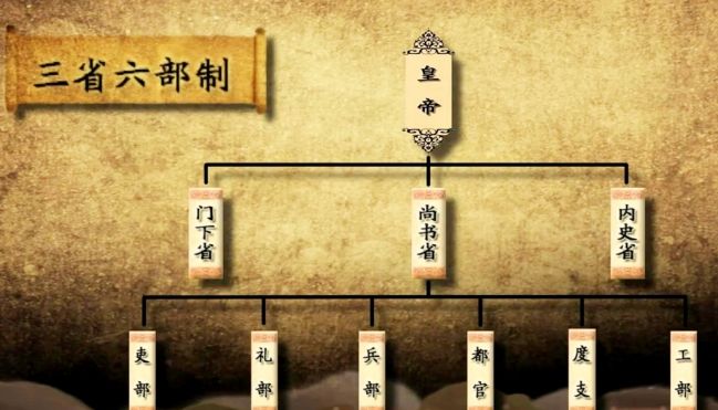 兵部尚书高大上九门提督有小弟两者相比到底谁的权力更大