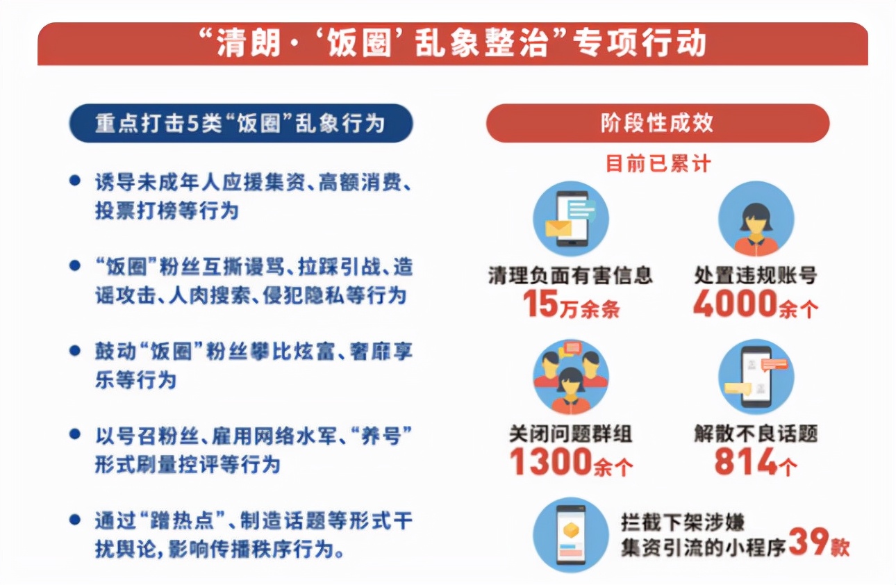 网络清朗中央网信办