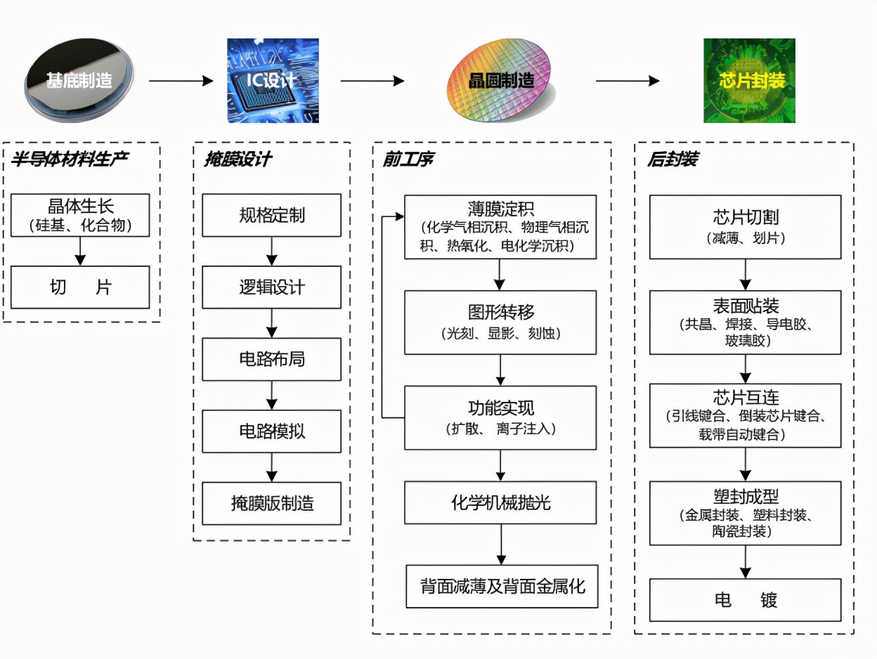 星空行研|功率半导体,一个滚雪球的赛道