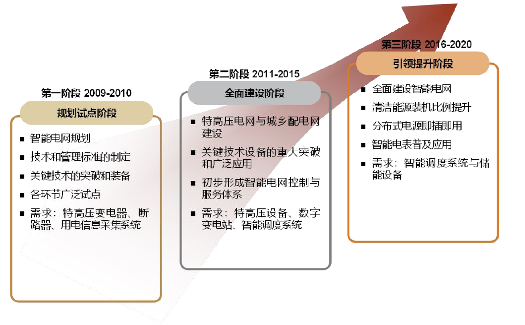 中金 电力自动化设备赛道景气提升投资价值凸显 自动化 新浪财经 新浪网
