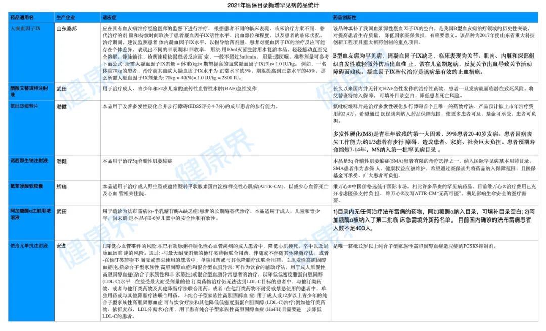 刚刚！70万天价药首进医保，28天后医生开药将有新变化休闲区蓝鸢梦想 - Www.slyday.coM