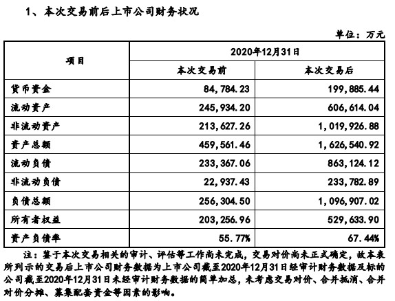 图片来源：公司公告