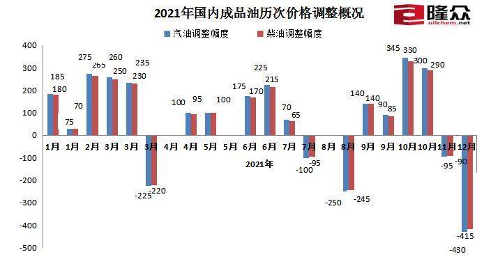 图片来自隆众资讯。