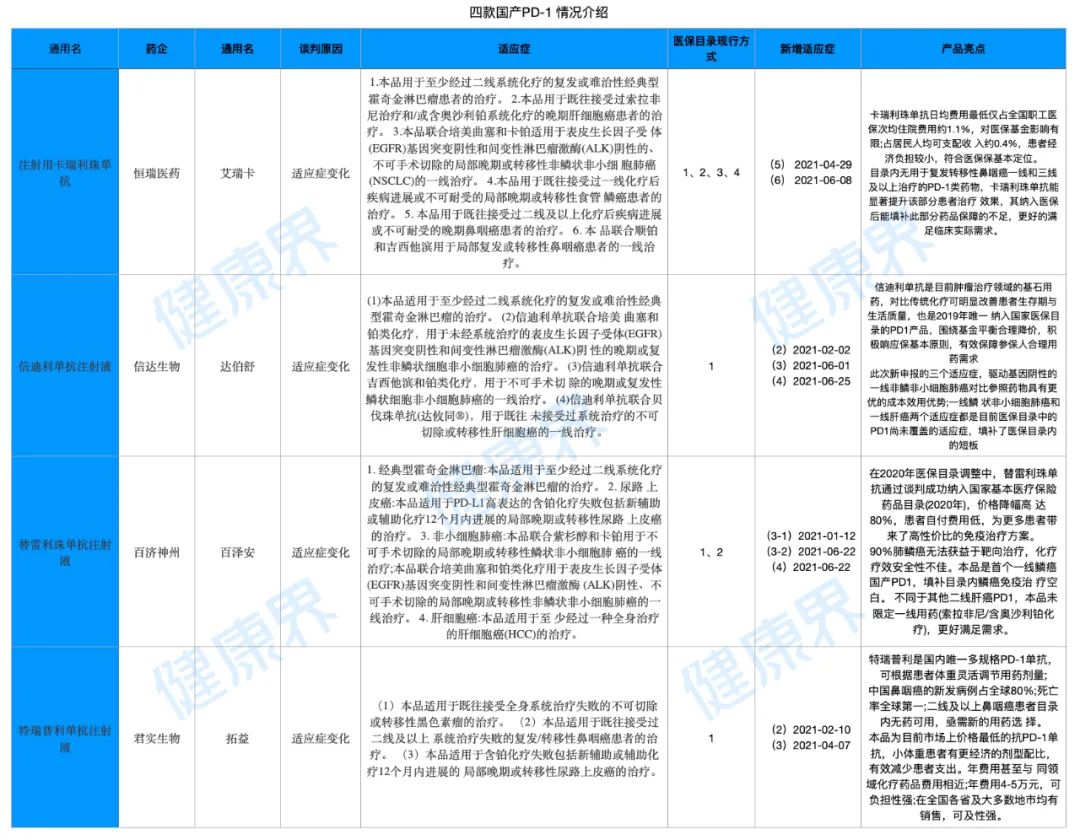 刚刚！70万天价药首进医保，28天后医生开药将有新变化休闲区蓝鸢梦想 - Www.slyday.coM