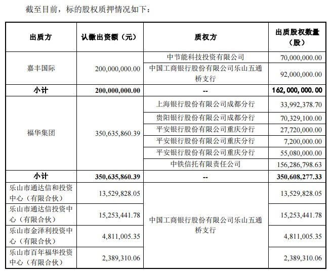 图片来源：公司公告