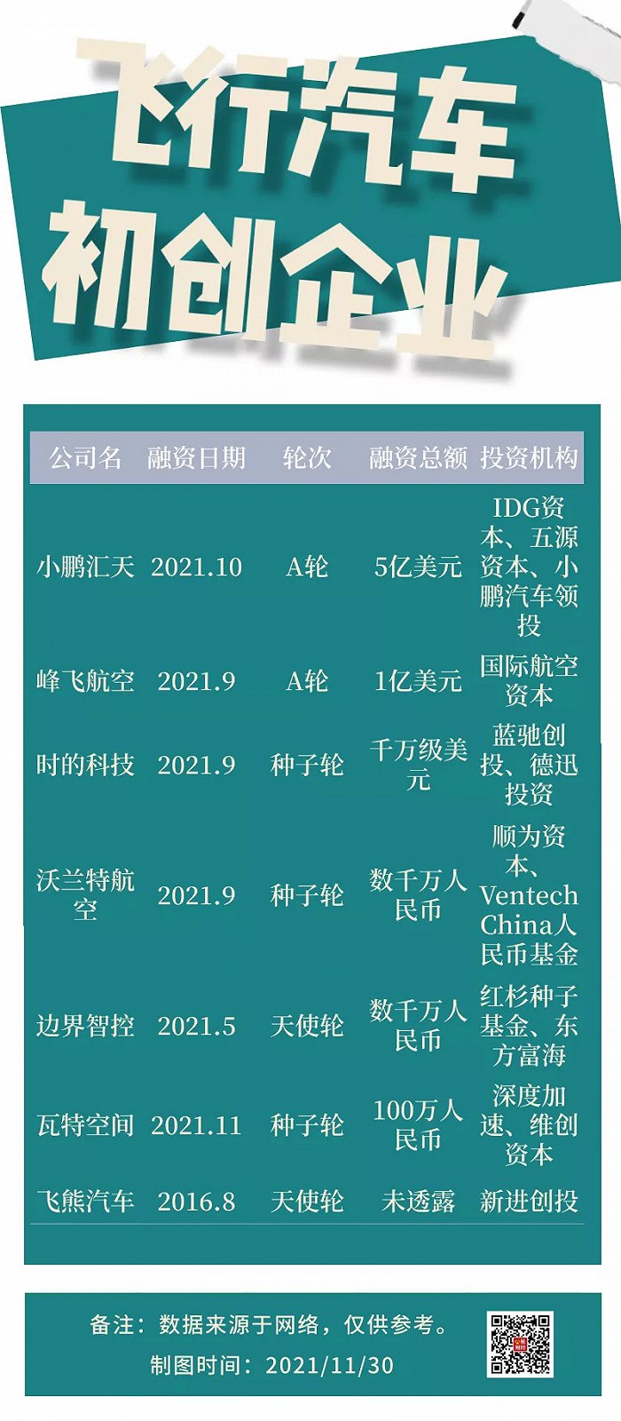 飞行汽车是一种应用层创新