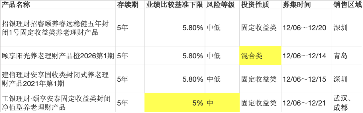 考验2亿老人财力的时候到了！首批养老理财开卖在即，深圳大爷：下周一就买休闲区蓝鸢梦想 - Www.slyday.coM