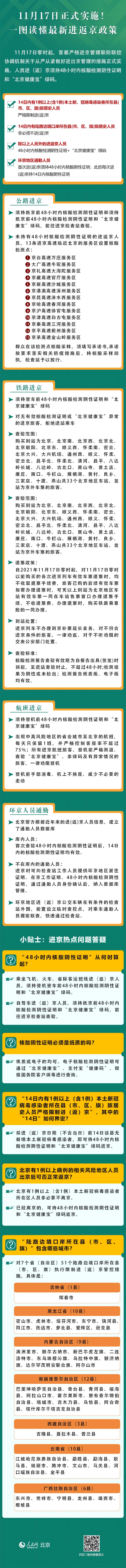 12月3日北京疫情最新消息今天：北京海淀1名来京人员核酸阳性详情公布休闲区蓝鸢梦想 - Www.slyday.coM