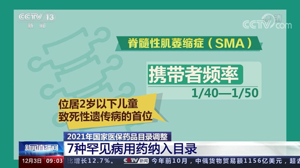 这款天价药曾经“70万一针”，如今首入医保！\n明年1月1日起执行休闲区蓝鸢梦想 - Www.slyday.coM