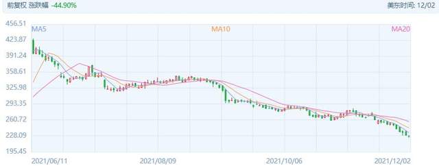 近70万一针救命药进医保！背后企业是500强，股价不到半年腰斩休闲区蓝鸢梦想 - Www.slyday.coM