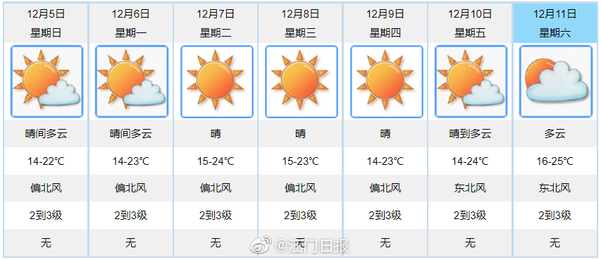 江门天气预报