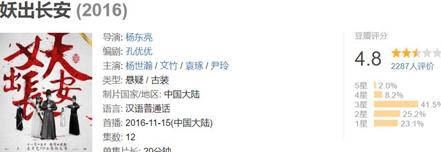 赵丽颖《谁是凶手》定档,男主也是演技派,编剧让观众捏了一把汗休闲区蓝鸢梦想 - Www.slyday.coM