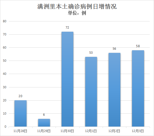 8省份现本土确诊病例，均与德尔塔变异株有关