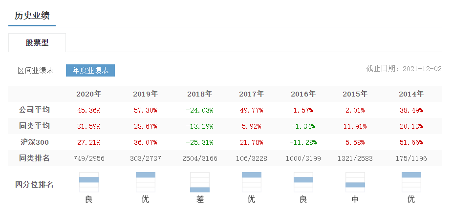 私募爆款产品再现，千亿私募景林资产今年业绩却不怎么样