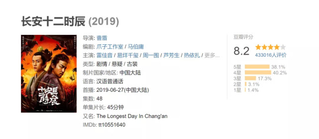 结构松散化，《风起洛阳》惹观众不满，涉嫌道具剽窃更是雪上加霜休闲区蓝鸢梦想 - Www.slyday.coM