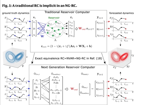 seo系统算法百度站长
