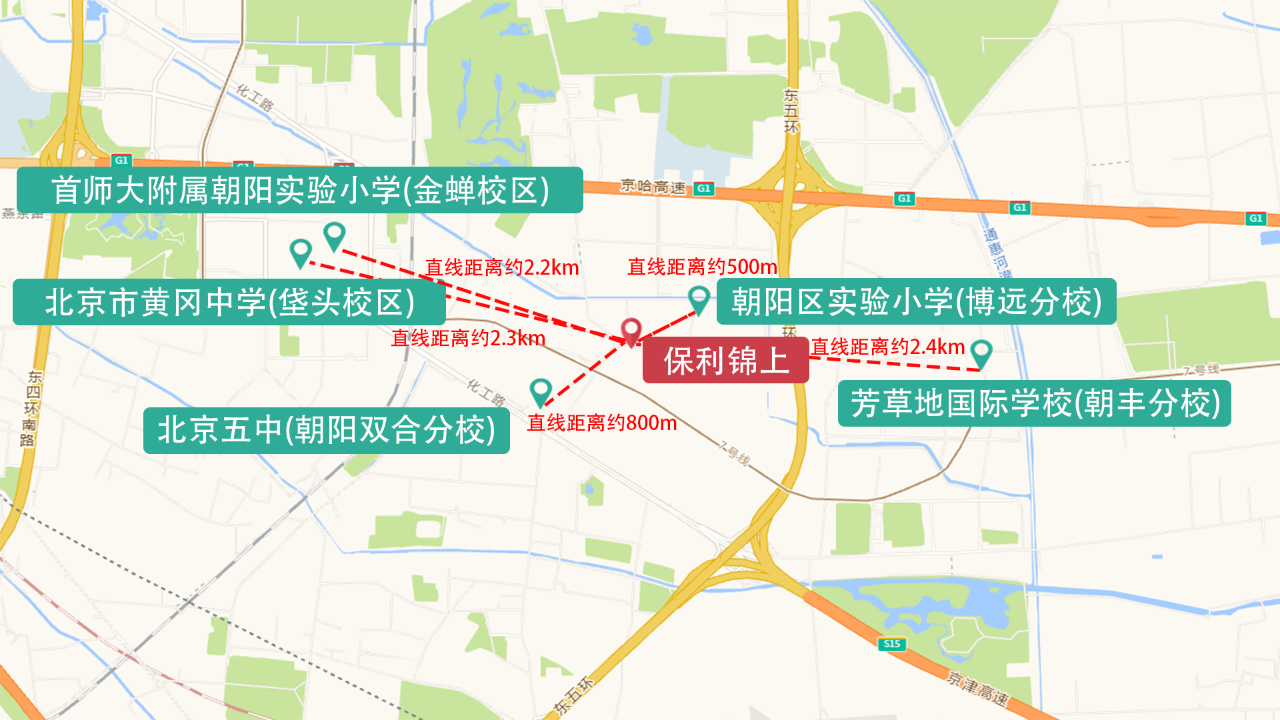 小学(博远分校,约500m,朝阳区一流二类小学),北京五中(朝阳双合分校