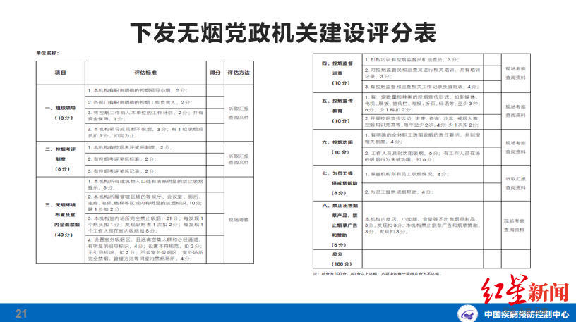 烟草每年致全球800万人死亡！超百万人死于二手烟暴露休闲区蓝鸢梦想 - Www.slyday.coM
