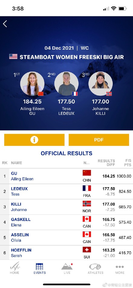 谷爱凌新赛季首场决赛夺冠，完成高难度动作成历史第一人休闲区蓝鸢梦想 - Www.slyday.coM