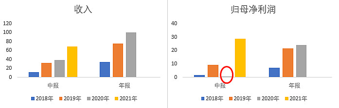 思摩尔VS华宝国际VS中国波顿VS盈趣科技：电子烟产业链12月跟踪休闲区蓝鸢梦想 - Www.slyday.coM