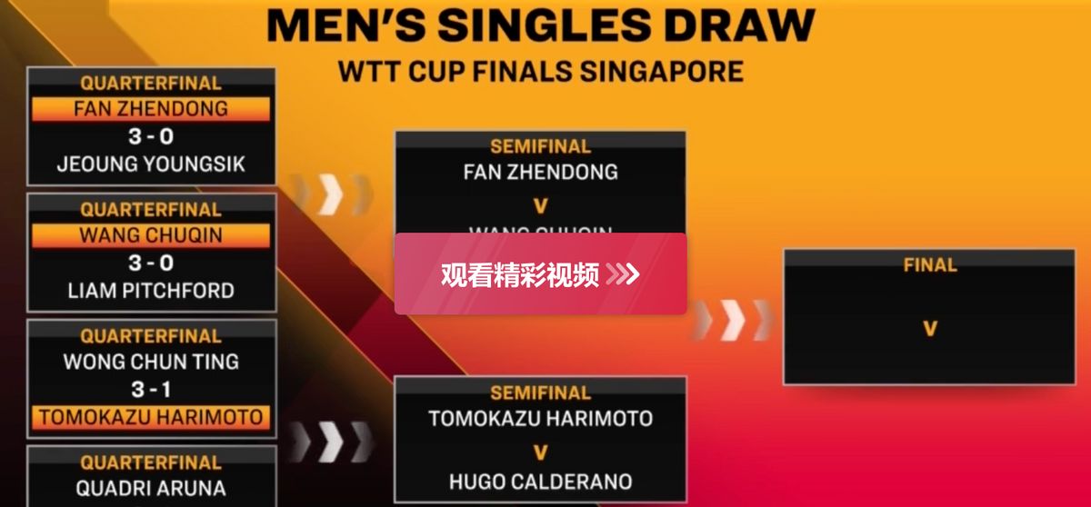 国乒2人，日本1人！世界杯男单4强名单出炉，王楚钦大战樊振东休闲区蓝鸢梦想 - Www.slyday.coM