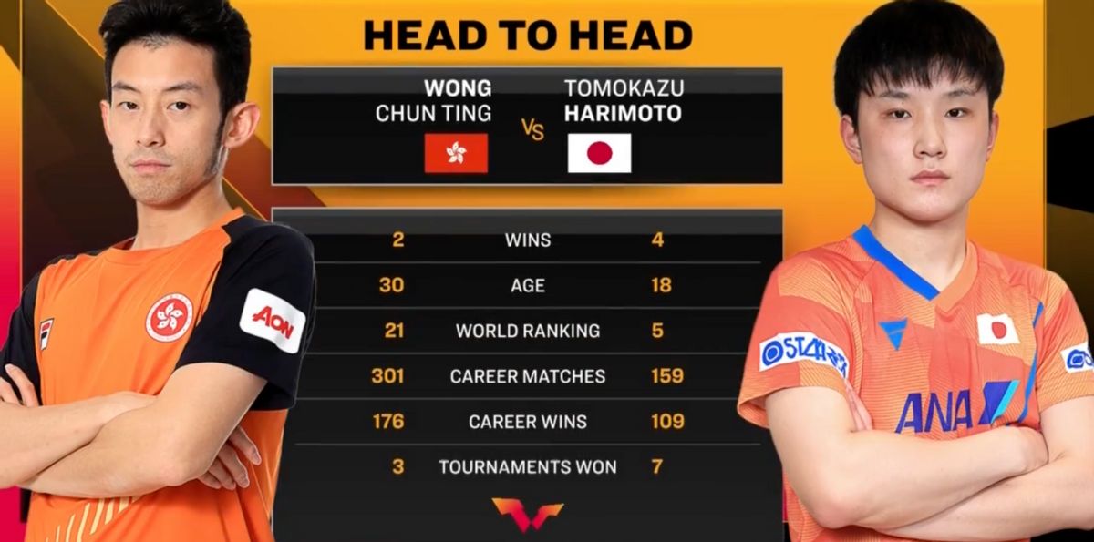 张本智和3休闲区蓝鸢梦想 - Www.slyday.coM