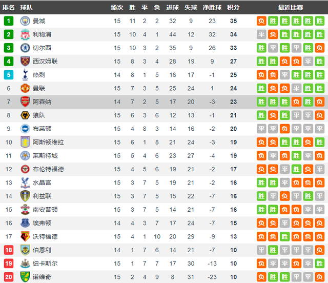 埃弗顿vs阿森纳前瞻：埃弗顿8轮不胜 阿森纳取胜可反超曼联热刺休闲区蓝鸢梦想 - Www.slyday.coM