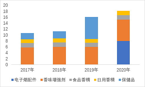 思摩尔VS华宝国际VS中国波顿VS盈趣科技：电子烟产业链12月跟踪休闲区蓝鸢梦想 - Www.slyday.coM