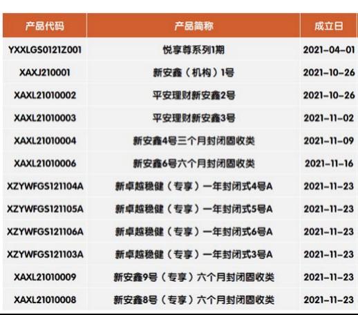 （平安理财官方微信公众号）