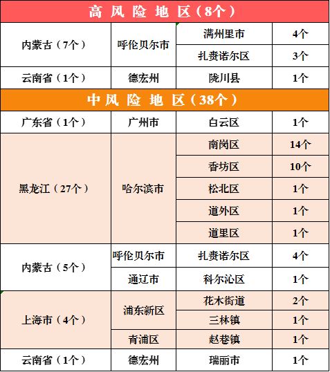 宁波发现阳性病例！这些城市来威人员请报备！休闲区蓝鸢梦想 - Www.slyday.coM