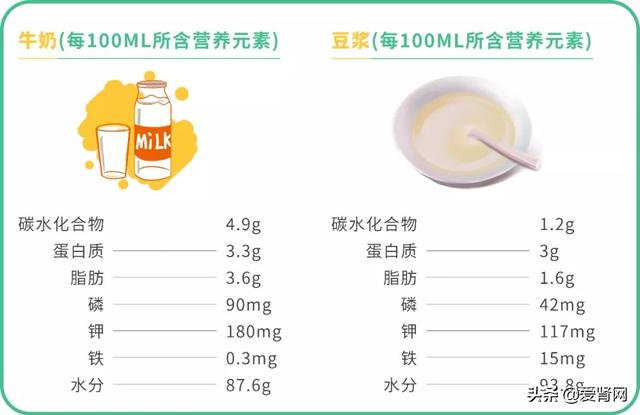 藕粉,黑芝麻,牛奶,豆浆…?