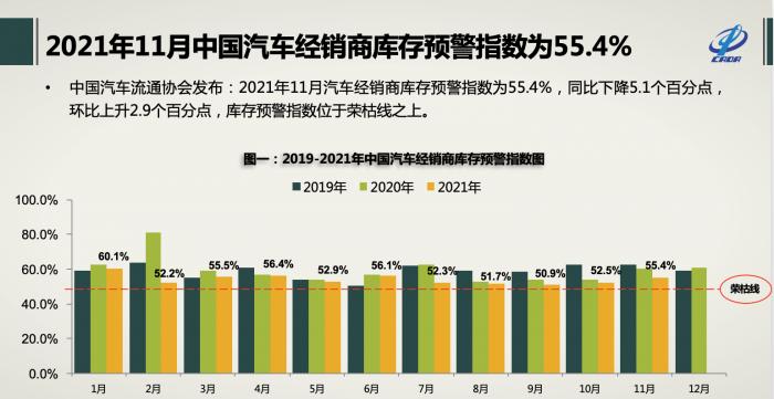 芯片问题持续缓解：流通协会预计全年乘用车销量2100万辆