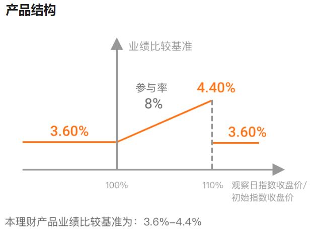 （平安理财官网）