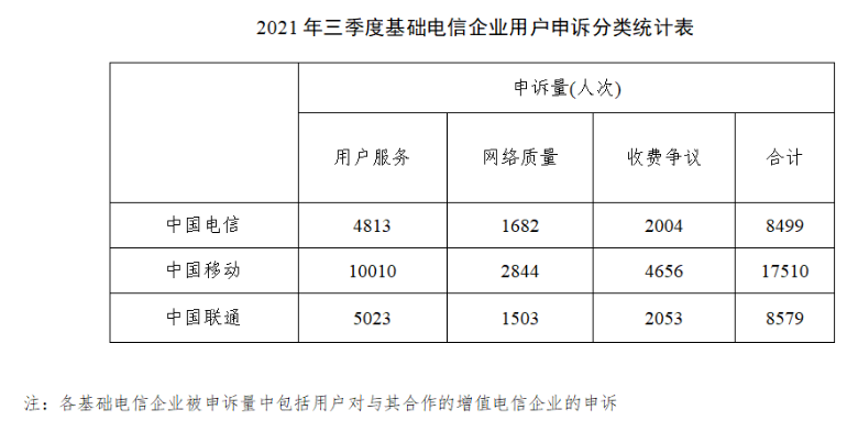 工信部：三季度下架163款拒不整改的APP，主要互联网企业开屏信息“关不掉”基本解决休闲区蓝鸢梦想 - Www.slyday.coM