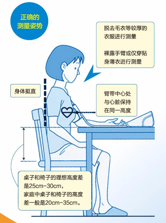 电子血压计采用示波法对人体进行无创性间接测量