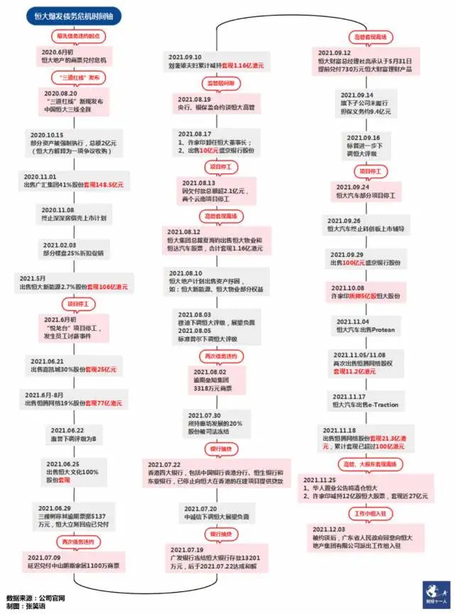 恒大成立风险化解委员会，央企及地方国资身影闪现休闲区蓝鸢梦想 - Www.slyday.coM