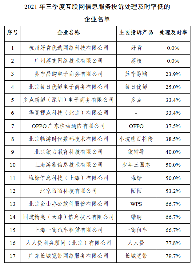 工信部：三季度下架163款拒不整改的APP，主要互联网企业开屏信息“关不掉”基本解决休闲区蓝鸢梦想 - Www.slyday.coM