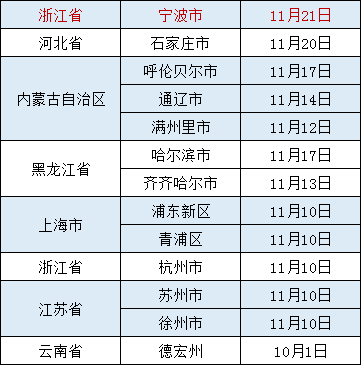 宁波发现阳性病例！这些城市来威人员请报备！休闲区蓝鸢梦想 - Www.slyday.coM