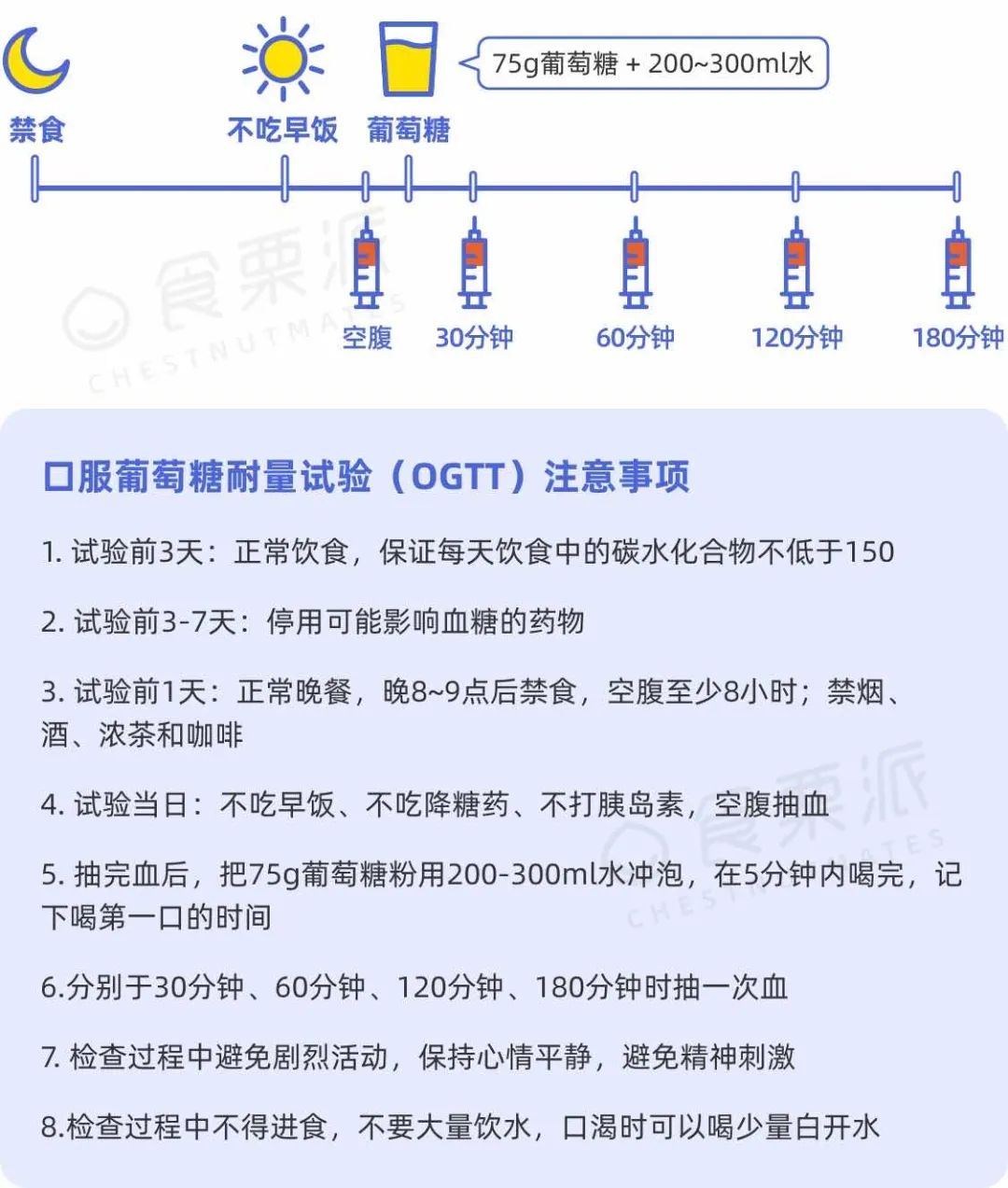 什么是「糖耐量」?