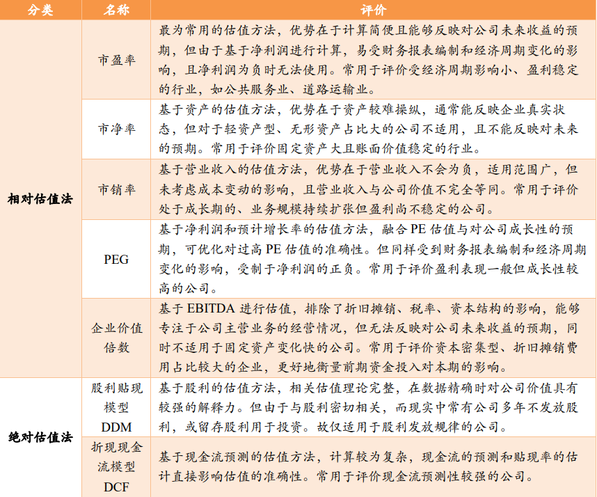 “留言红包 | 疫情反弹引发关注，医疗板块配置价值怎么看？