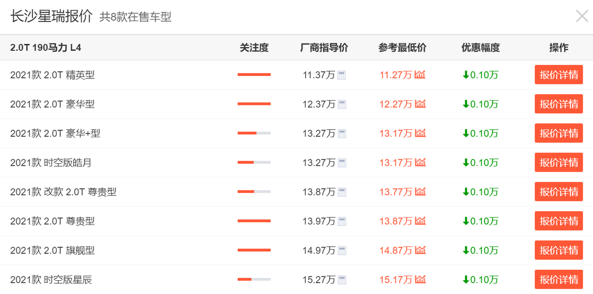 4款国产家轿优惠大起底！长安逸动直减1万，领克03降价5000元