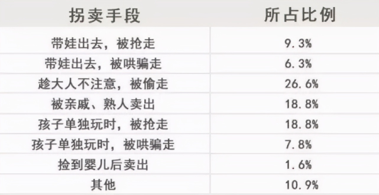 寻亲14年后找回被拐儿子!拐走一个儿童,要比你想象中容易得多休闲区蓝鸢梦想 - Www.slyday.coM 寻亲14年后找回被拐儿子!拐走一个儿童,要比你想象中容易得多休闲区蓝鸢梦想 - Www.slyday.coM