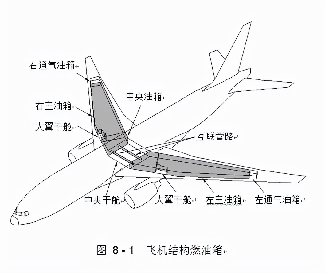 飞机简单结构图图片
