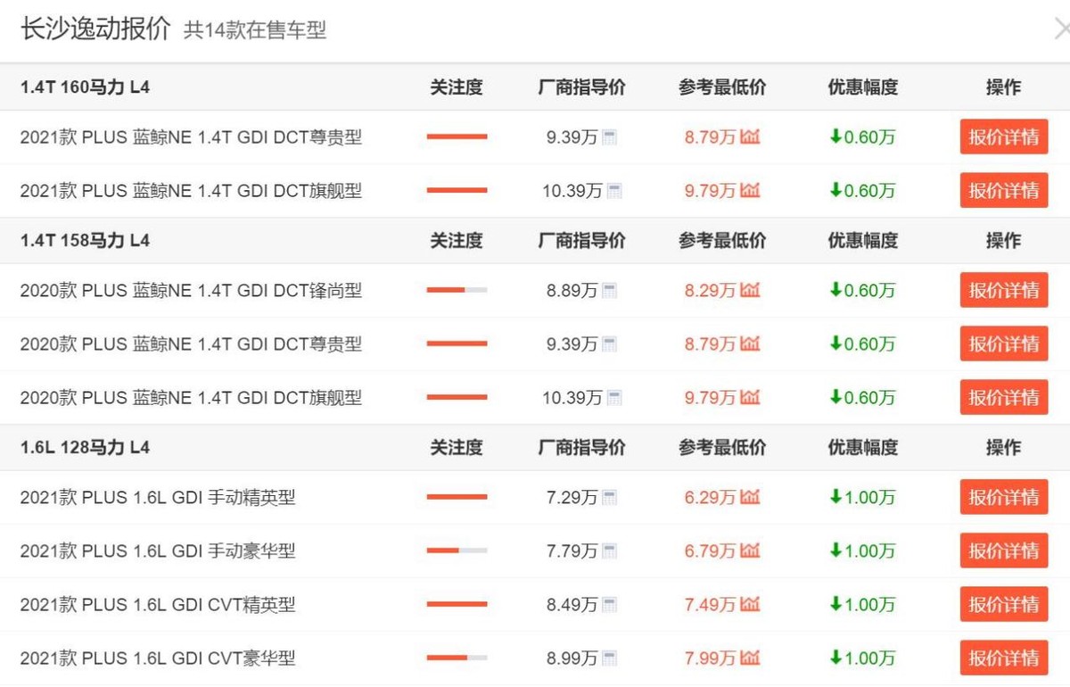 4款国产家轿优惠大起底！长安逸动直减1万，领克03降价5000元