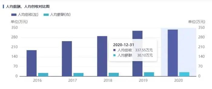 截图自iFinD同花顺数据