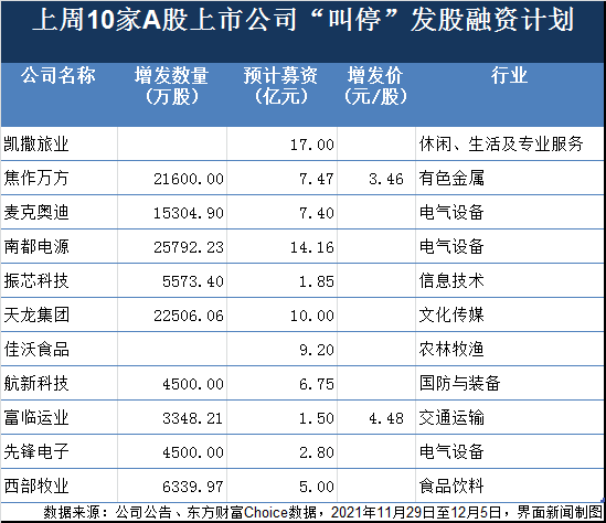 制图：郭净净