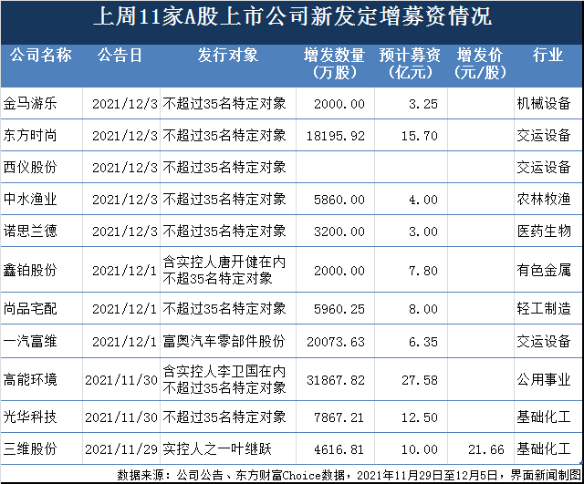 制图：郭净净