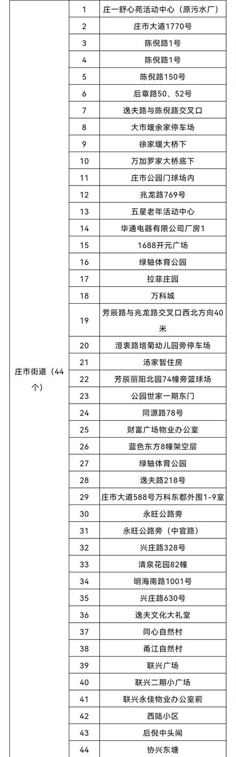 浙江新增确诊1例，无症状感染者3例！一地时实施封闭管理，中小学、幼儿园继续停课休闲区蓝鸢梦想 - Www.slyday.coM